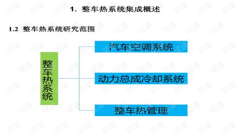 整車熱系統集成技術與上海信息系統集成服務的創新融合